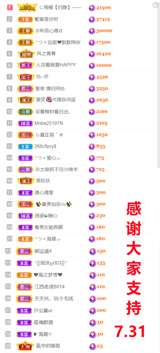 ╰つ〃晚点来家里有事的图片