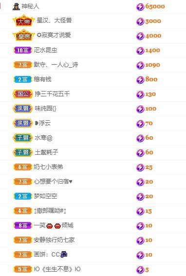你头发乱了哟的图片