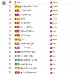 退网了，谢谢大家关心主播照片