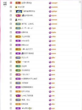 共有从前，各有未来主播照片