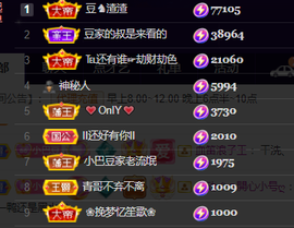 ♚~小巴豆~贪财好色的图片
