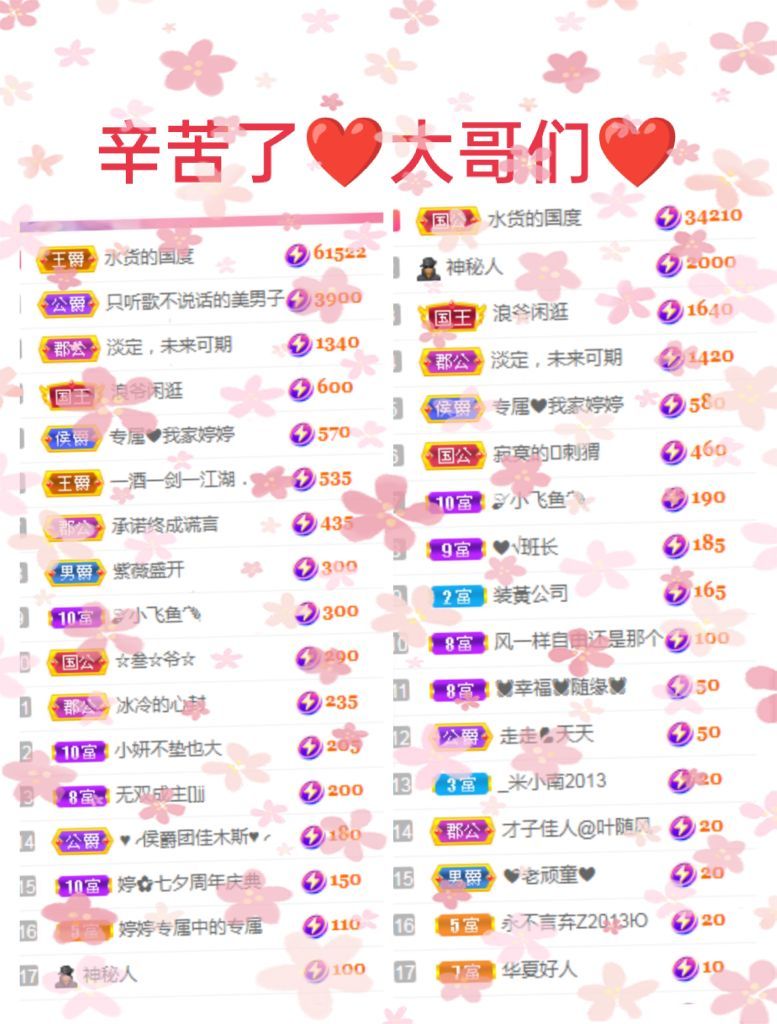 婷婷💕感恩有你陪伴的图片