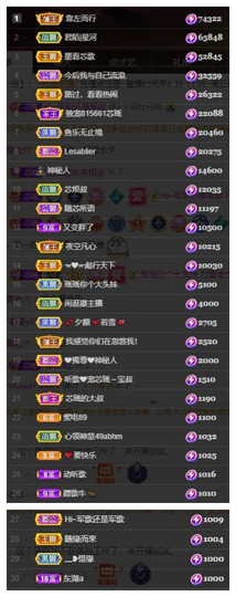 芯瑶❤️爱唱歌～主播照片