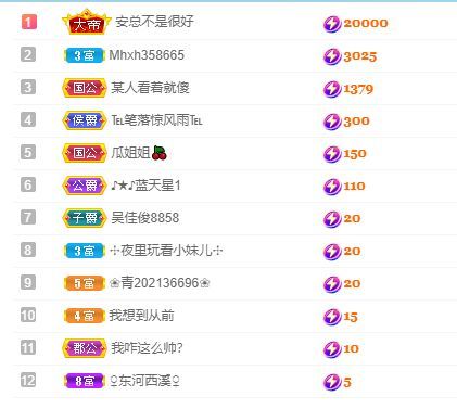安安小笨蛋呀！的图片