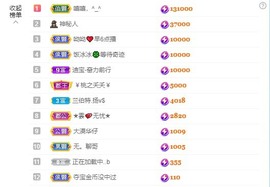 满满生日啦~主播照片