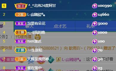 一字马~依棠的图片