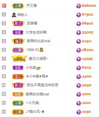 娜扎🧸休1天哦的图片