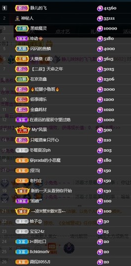 近视又散光主播照片