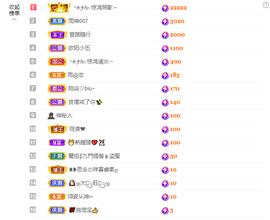 依芝の求百元榜的图片