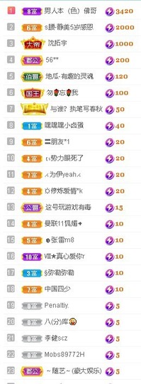 倾城🌸跳舞最哇塞主播照片