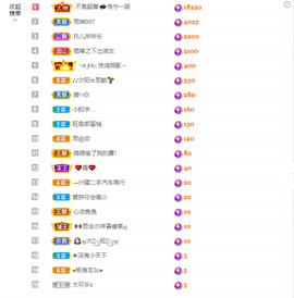 依芝の求百元榜的图片