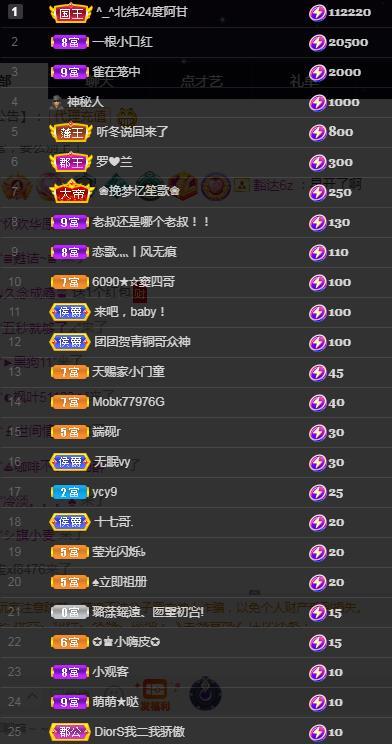 一字马~依棠的图片