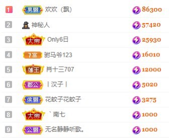 娜扎🧸休1天哦的图片