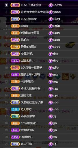 LOVE飞扬💝主播照片