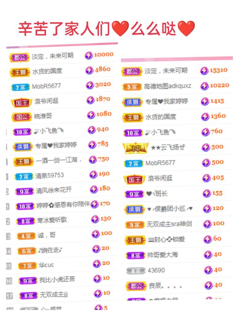 婷婷💕感恩有你陪伴的图片