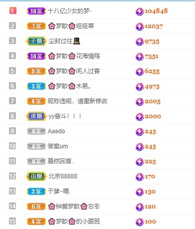 🌸梦歆🌸逐梦前行主播图片