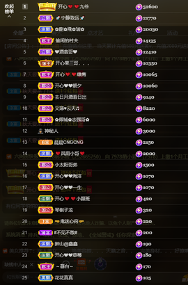 开心❤️❤️果主播照片