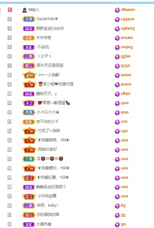 洋子～的图片