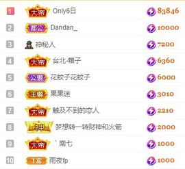 娜扎🧸主播照片