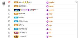 新人林晓晓1120主播照片