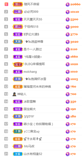 ╰❥℡冰雪每天40首主播照片