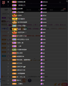 窦窦，家里有事休息了主播照片