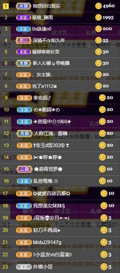 沁馨ღ求百元榜主播照片