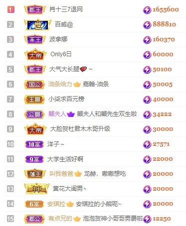 娜扎🧸休1天哦的图片