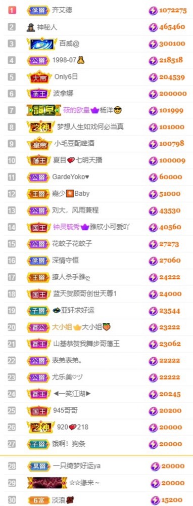 娜扎🧸休1天哦的图片