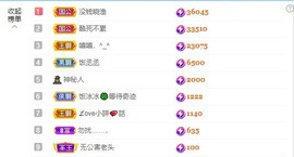 满满生日啦~主播照片