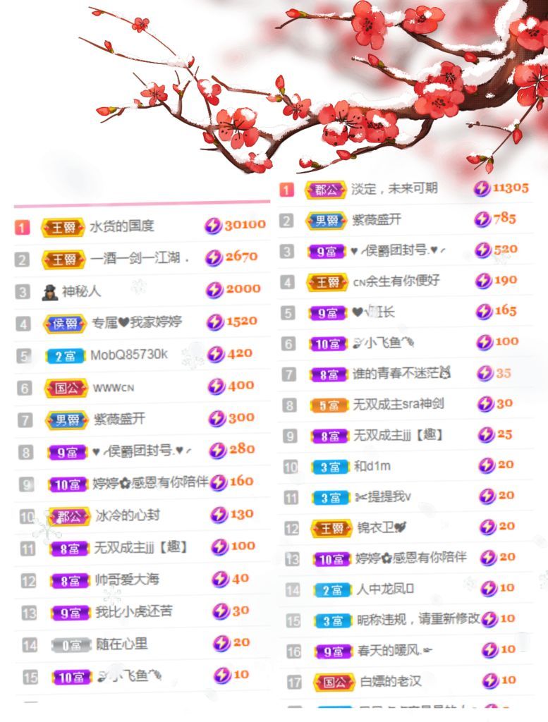 婷婷💕感恩有你陪伴的图片