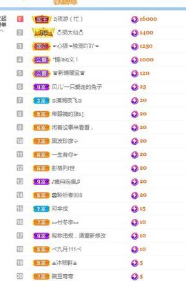 👑䒕暖宝好运旺旺旺主播照片