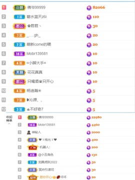 宝贝~贺佛爷升郡公主播照片