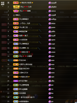 开心❤️❤️果主播照片