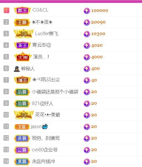 安琪同学的图片