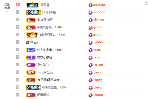 ◐惠主，2388◑的图片