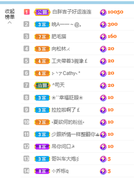 萌新仙人球~主播照片
