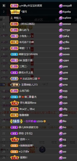 近视又散光主播照片