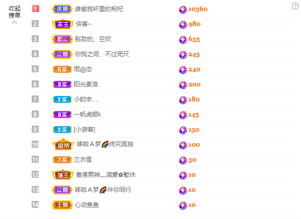依芝の7月求善待的图片