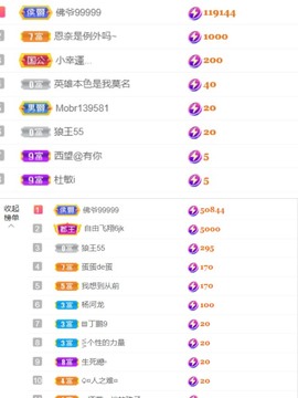 宝贝~贺佛爷升郡公主播照片