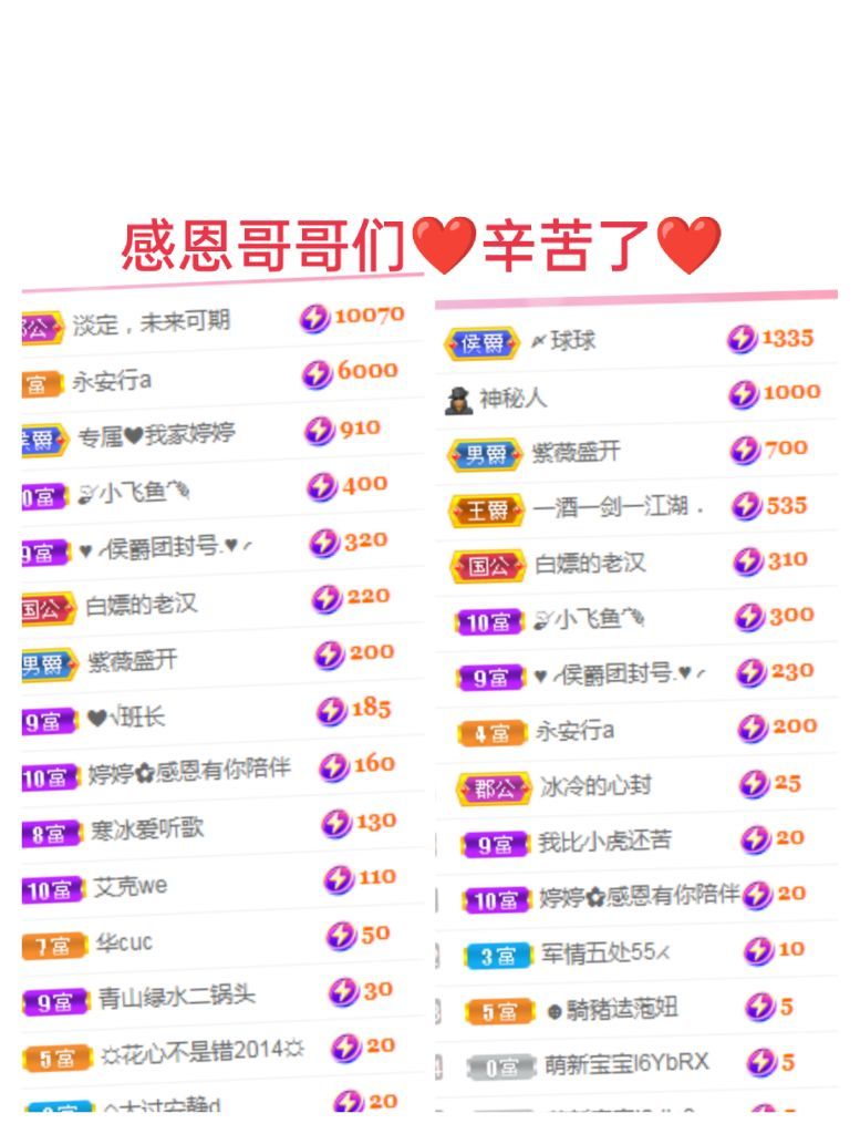 婷婷💕感恩有你陪伴的图片