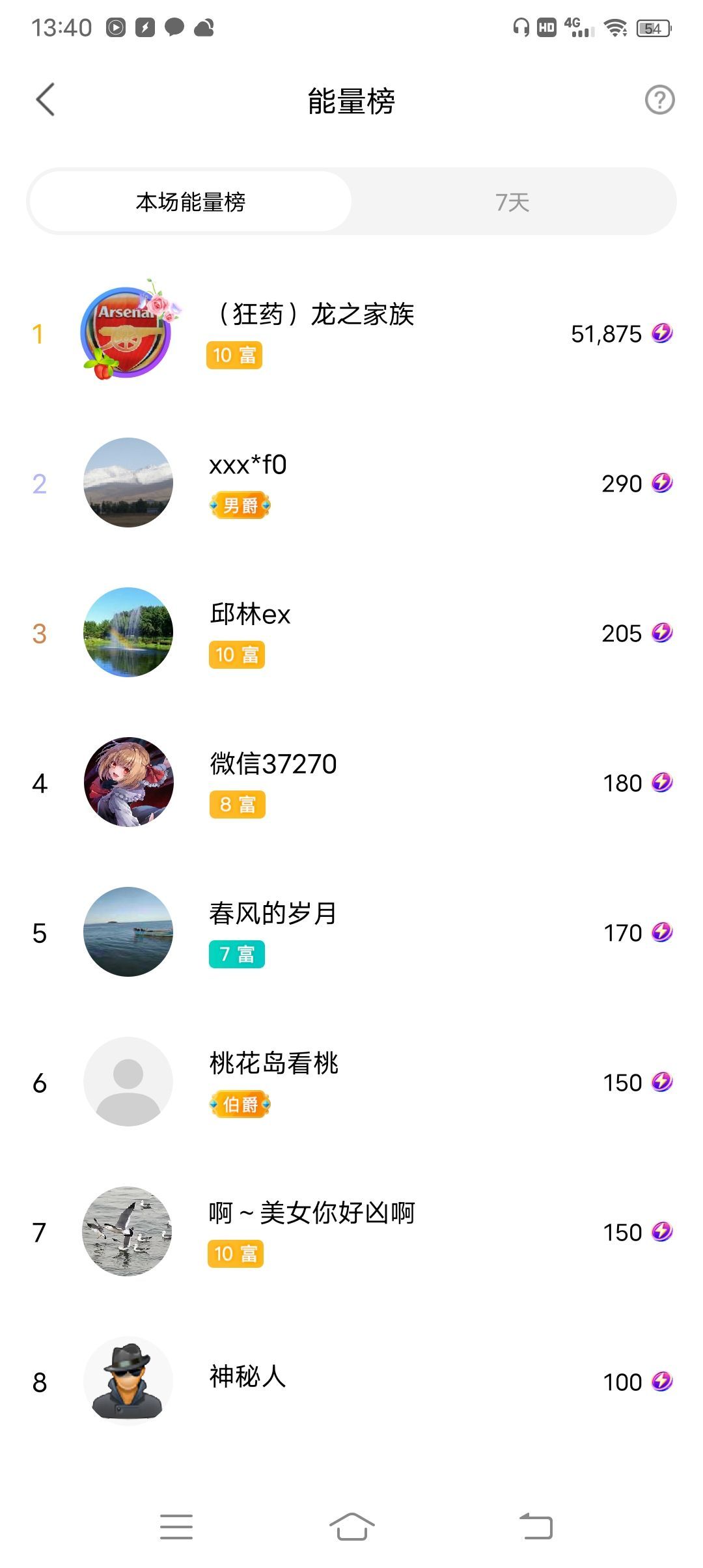 小芳，🌸减肥打卡的图片
