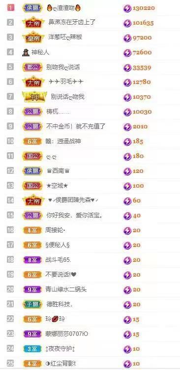 小玲儿～恭贺爱哥神皇的图片