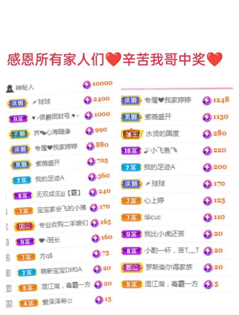 婷婷💕感恩有你陪伴的图片