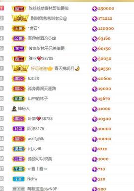 陈丝丝肚子疼休主播照片