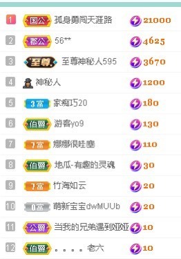 倾城🌸跳舞最哇塞主播照片