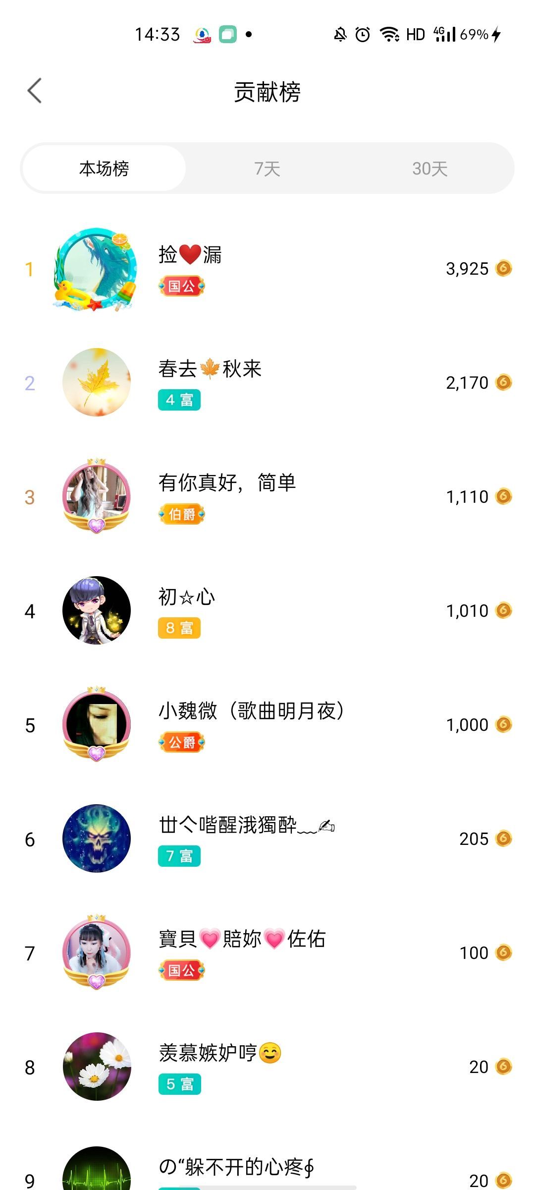 梦心💞缘于遇见的图片