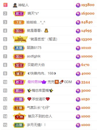 娜扎🧸休1天哦的图片