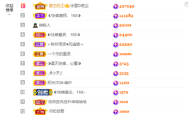 ◐惠主，2388◐的图片