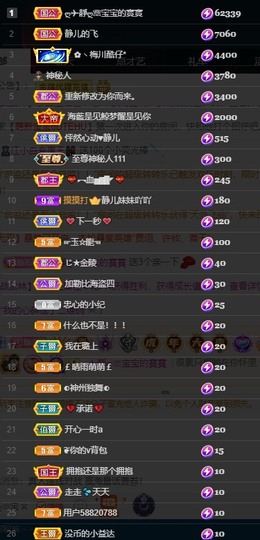 近视又散光主播照片